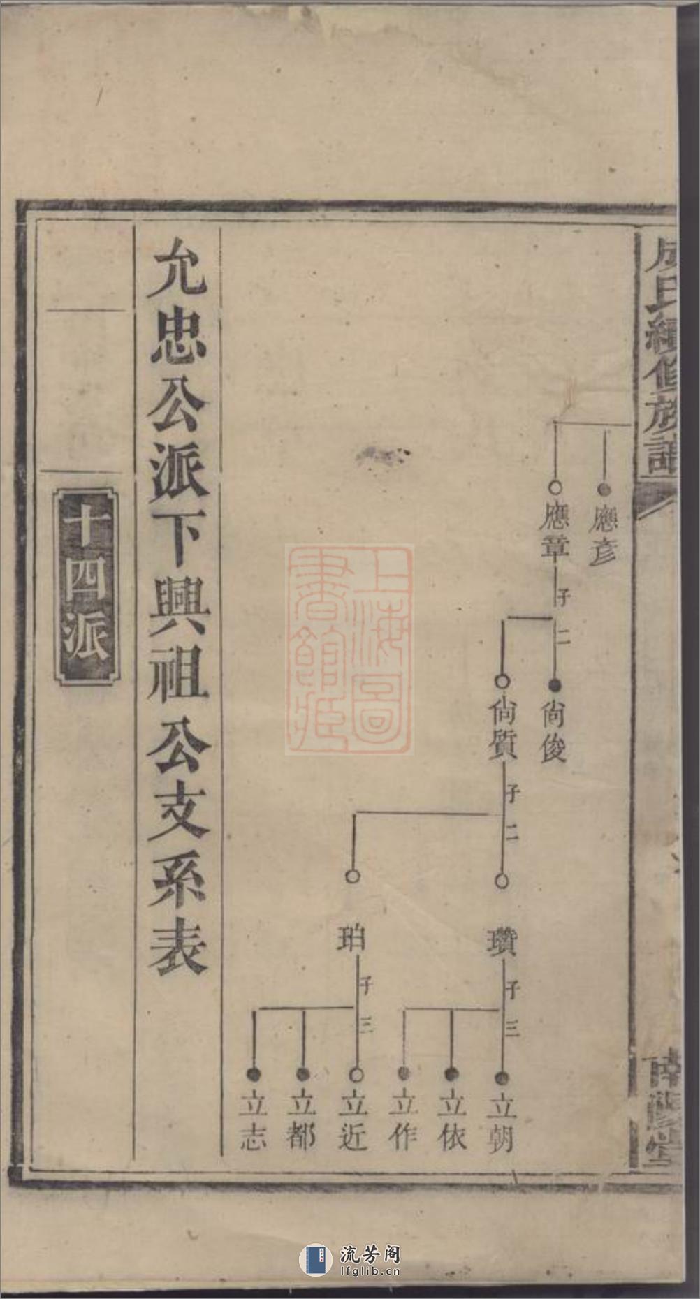 成氏续修族谱：[湘乡] - 第3页预览图