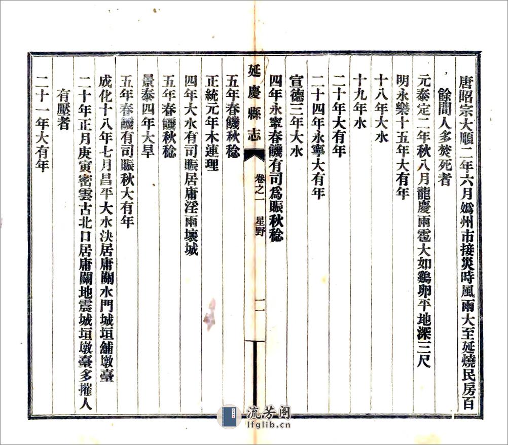 延庆县志（乾隆民国铅印本） - 第11页预览图