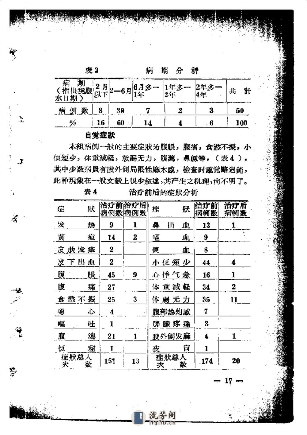 中医临床经验资料汇编第二辑 - 第19页预览图