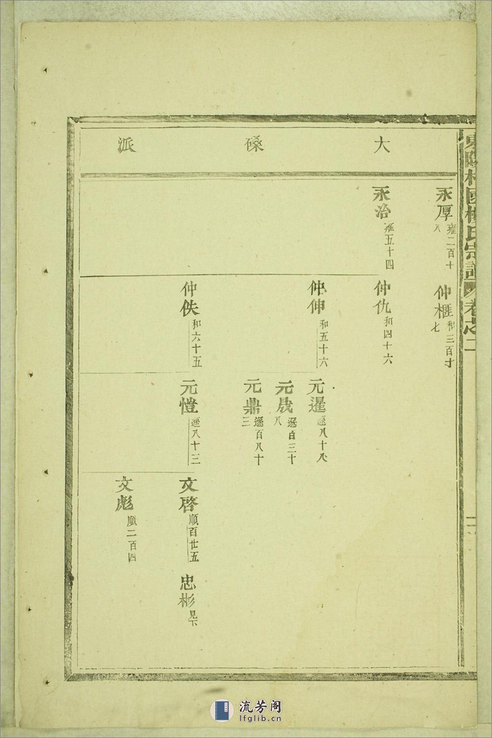 东阳癓国楼氏宗谱：共6卷 - 第16页预览图