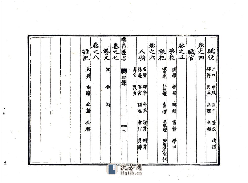 瑞昌县志（隆庆） - 第13页预览图