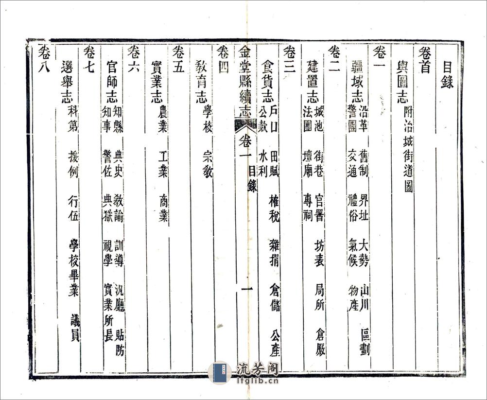 金堂县续志（民国） - 第10页预览图