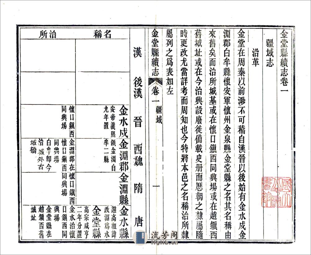 金堂县续志（民国） - 第12页预览图