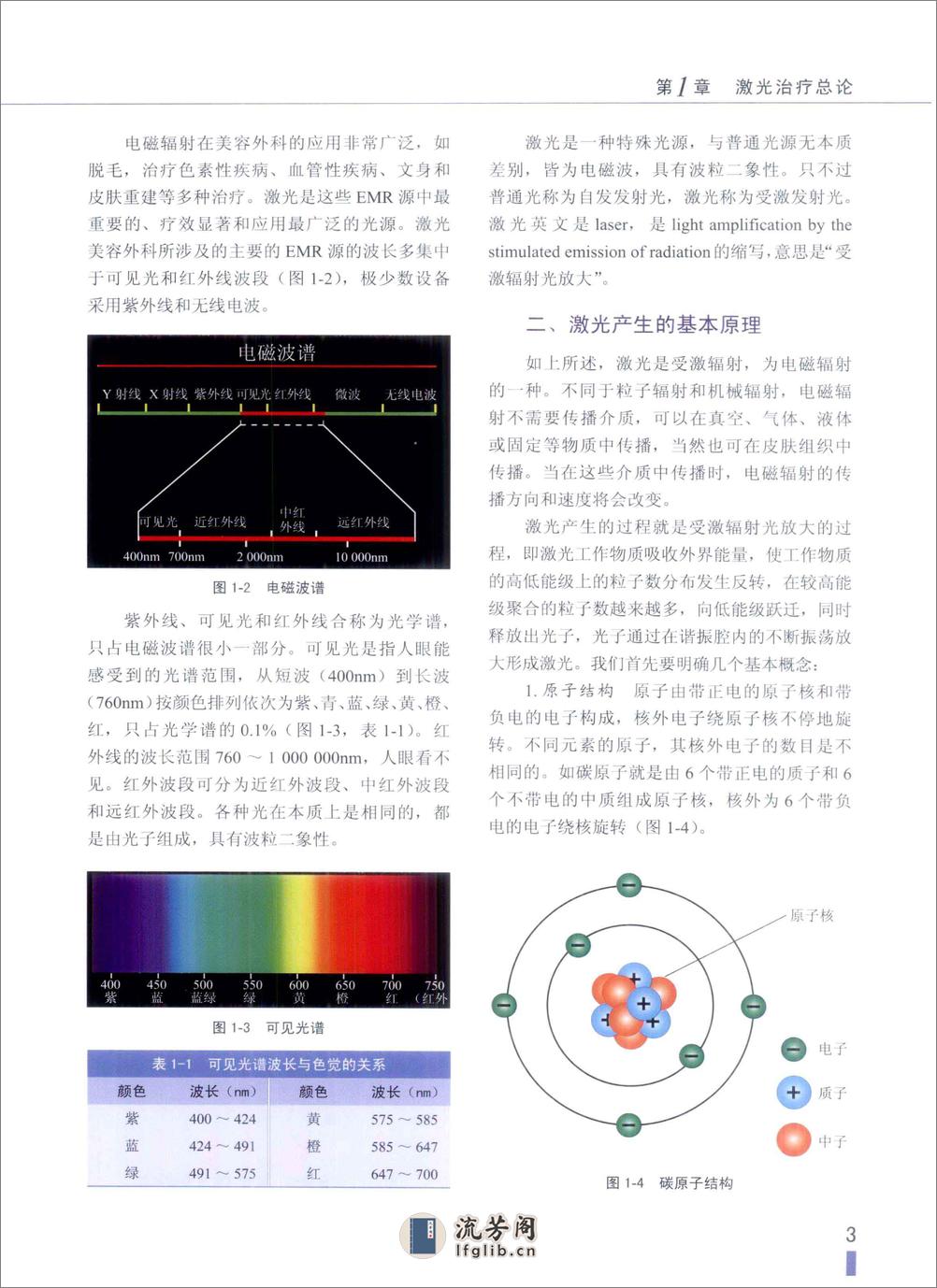 激光美容外科治疗学_苑凯华，余文林，李勤... - 副本 - 第17页预览图