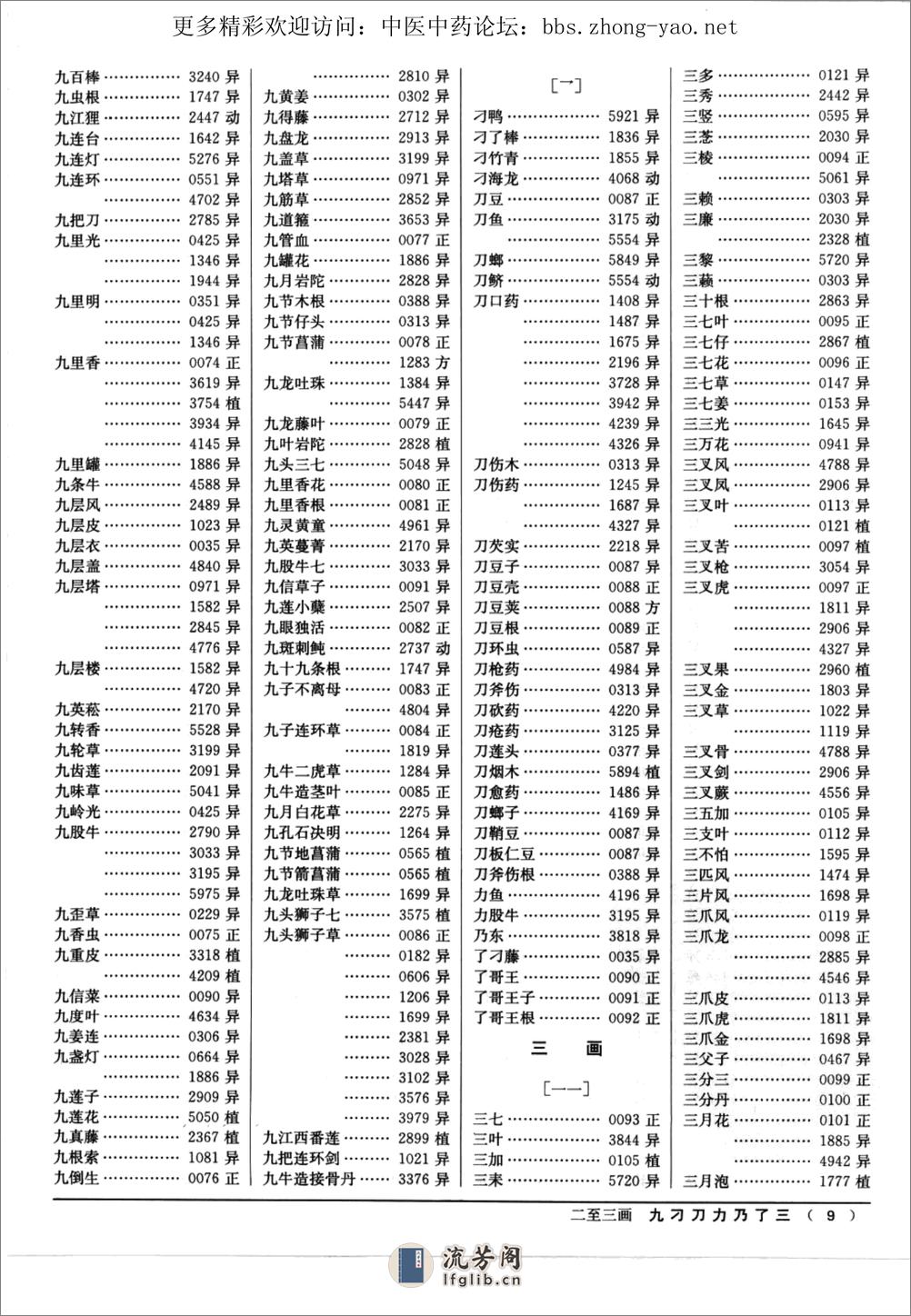 中药大辞典附编（第二版）（南京中医药大学  编着） - 第15页预览图