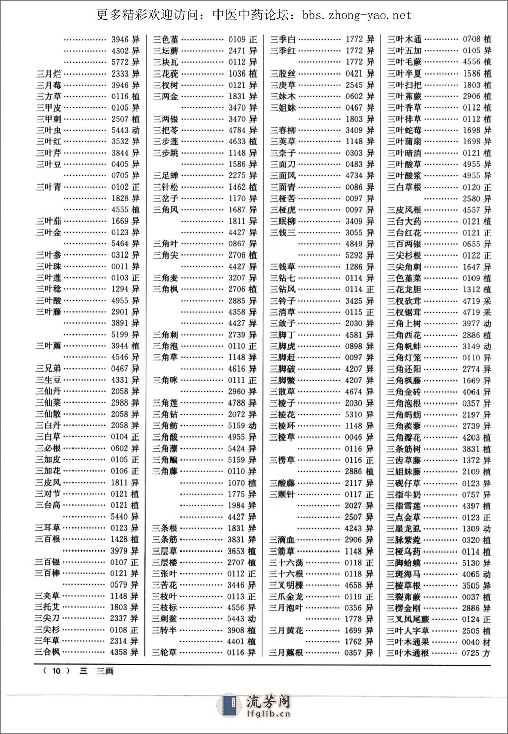 中药大辞典附编（第二版）（南京中医药大学  编着） - 第16页预览图