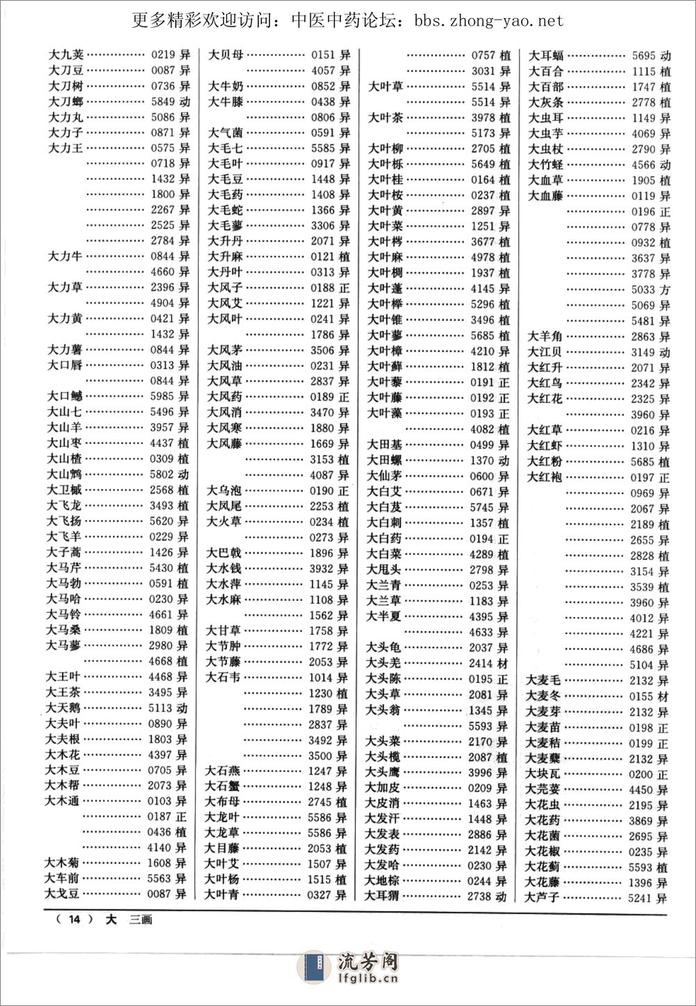 中药大辞典附编（第二版）（南京中医药大学  编着） - 第20页预览图