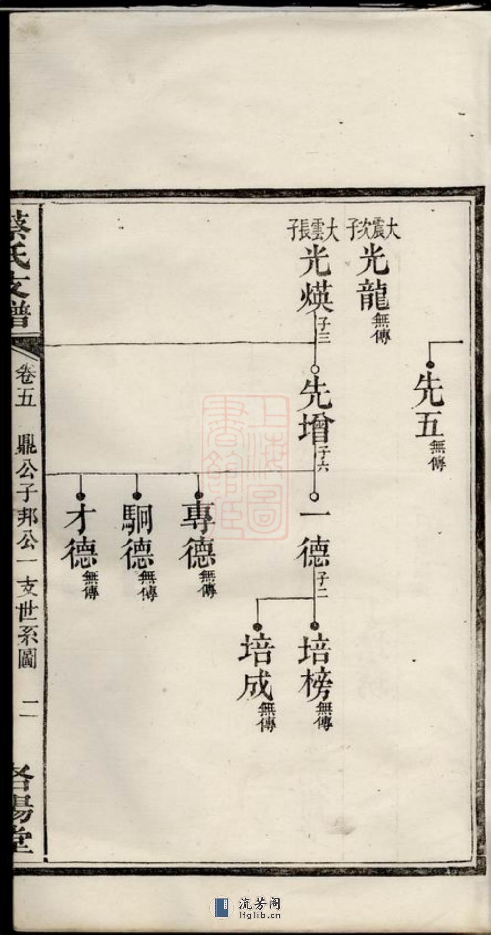 湘阴蔡氏支谱 - 第5页预览图