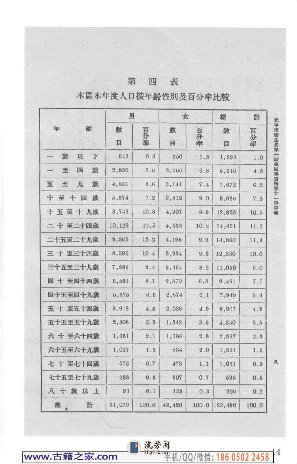 民国文献类编续编 医药卫生卷 951 - 第19页预览图