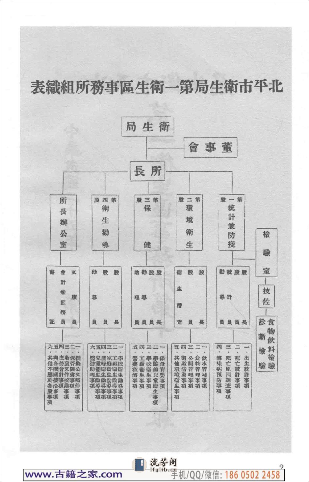 民国文献类编续编 医药卫生卷 951 - 第7页预览图