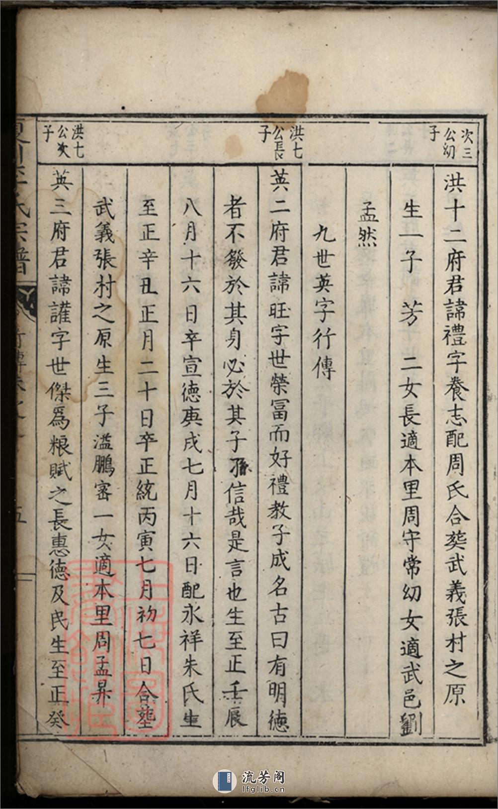 夏川李氏宗谱：[桐庐] - 第14页预览图