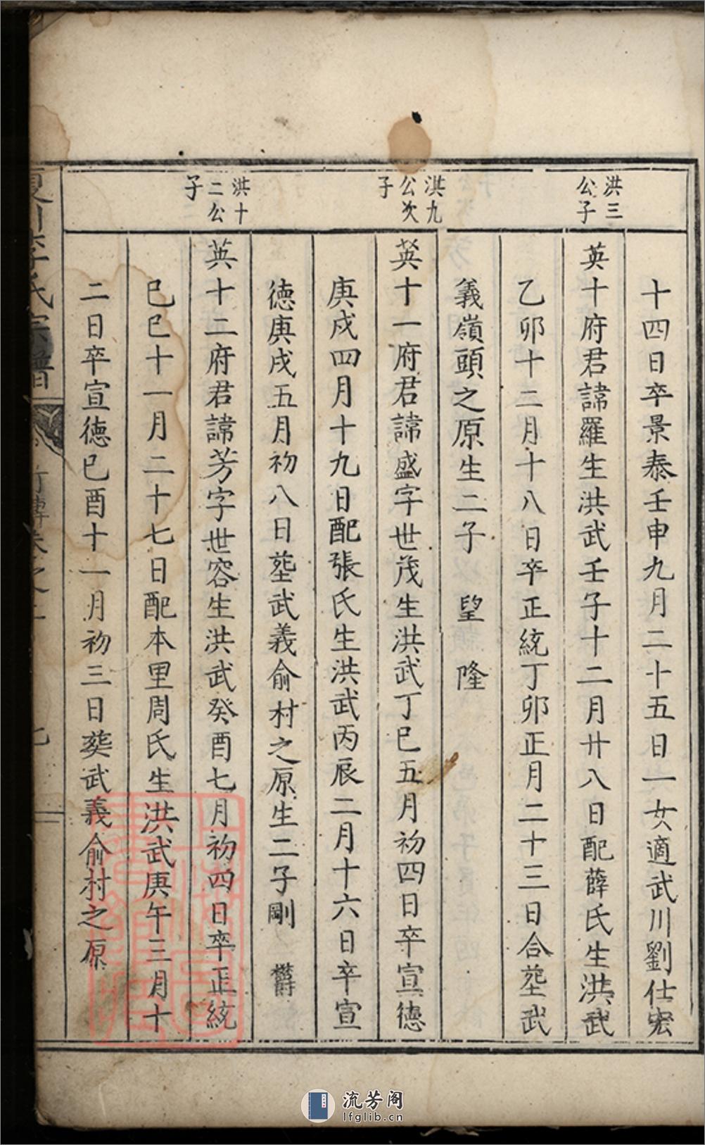 夏川李氏宗谱：[桐庐] - 第18页预览图