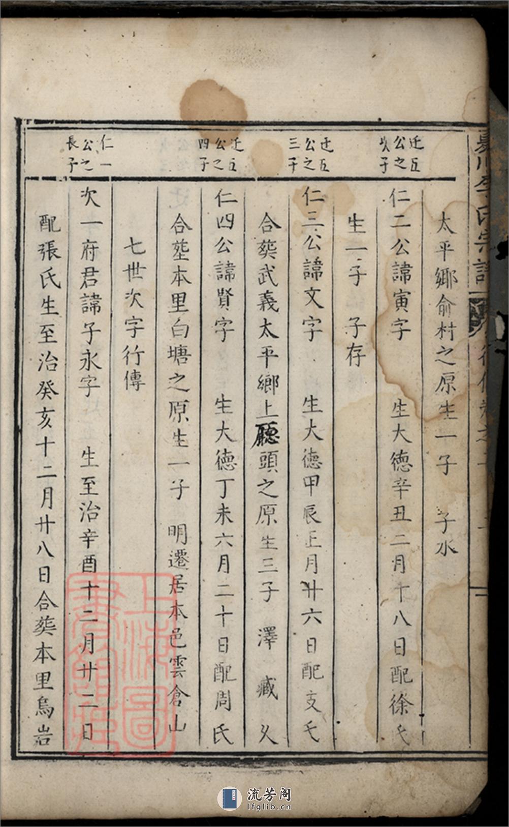 夏川李氏宗谱：[桐庐] - 第9页预览图