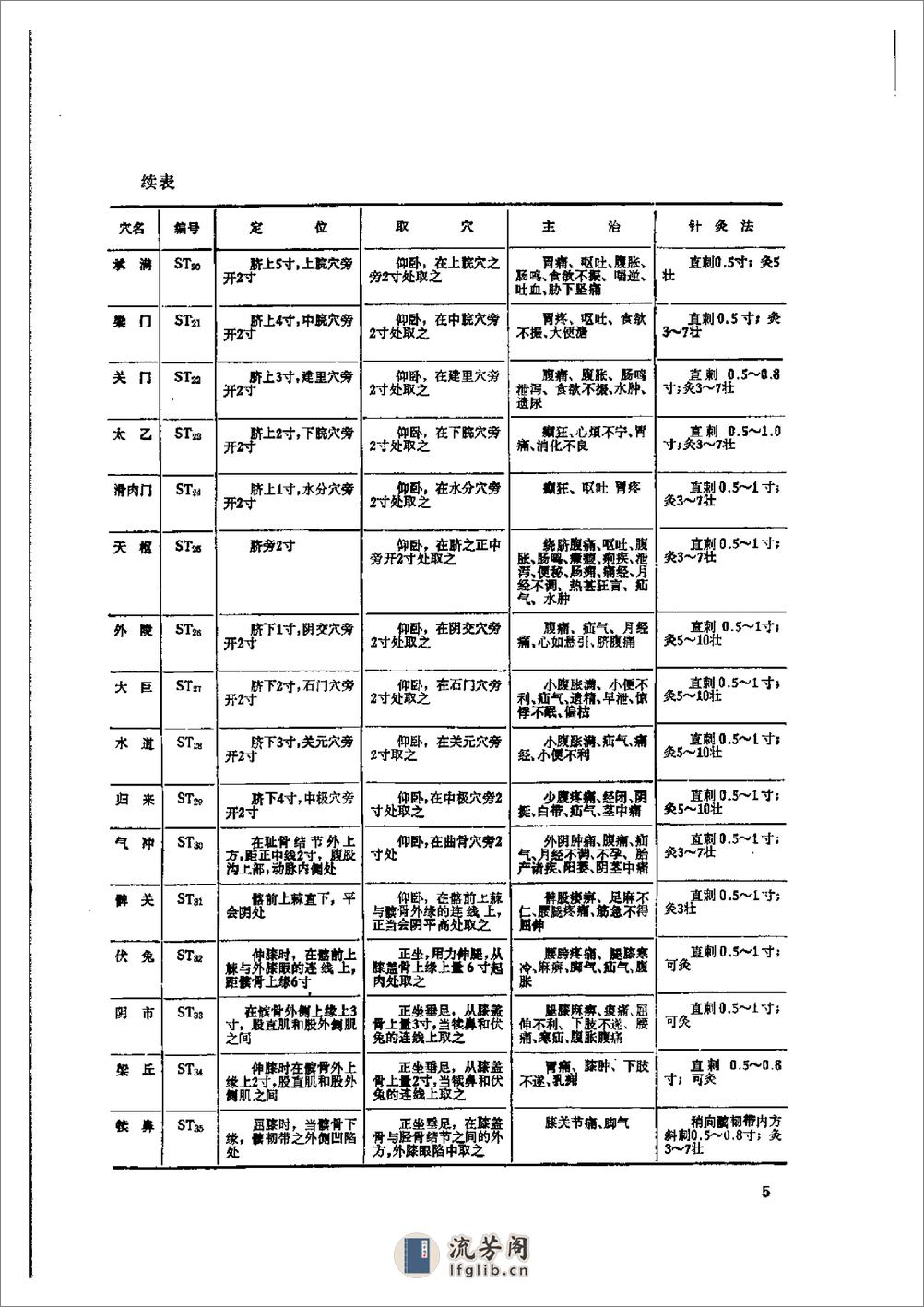 实用针灸解剖挂图 - 第10页预览图