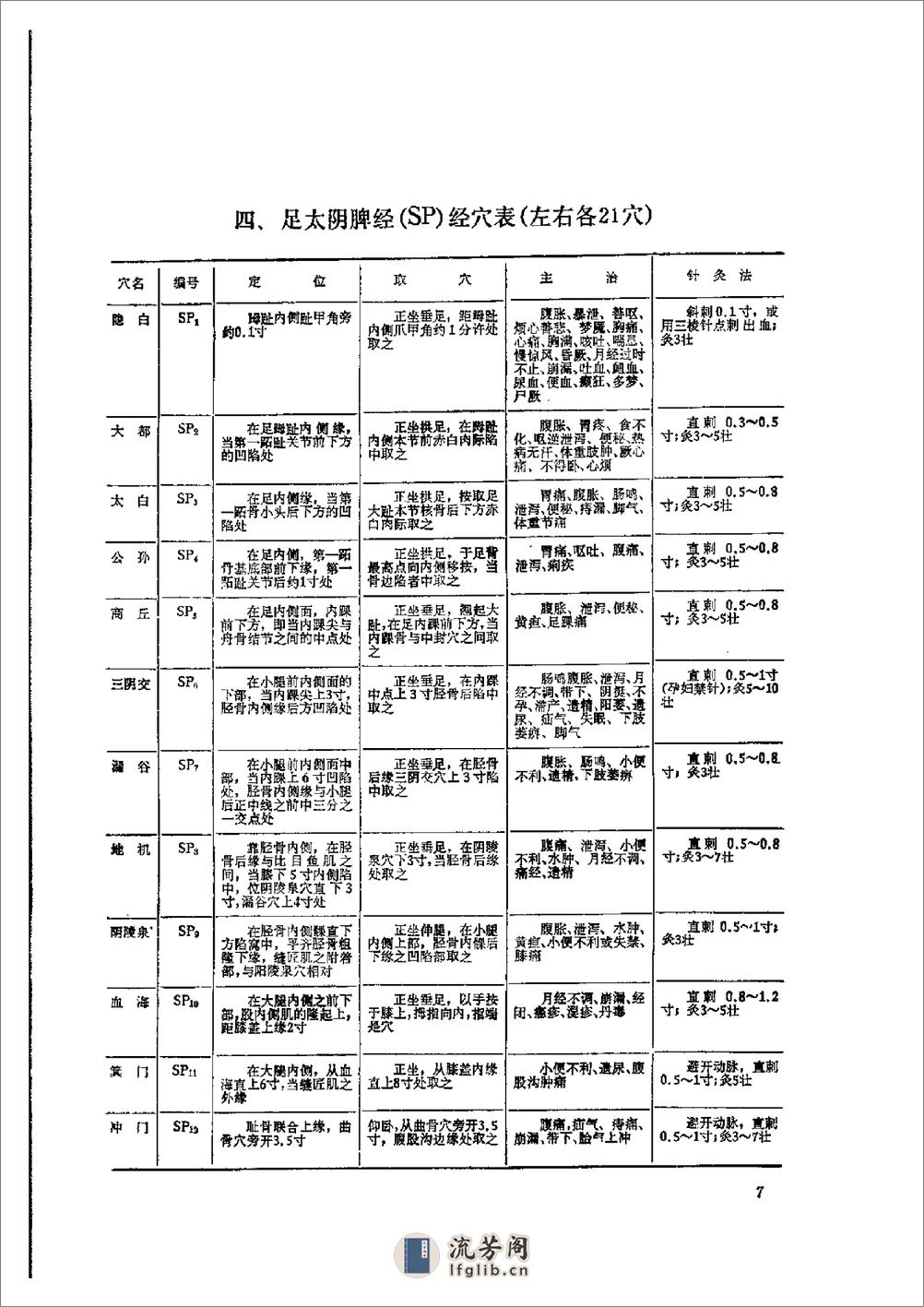 实用针灸解剖挂图 - 第12页预览图