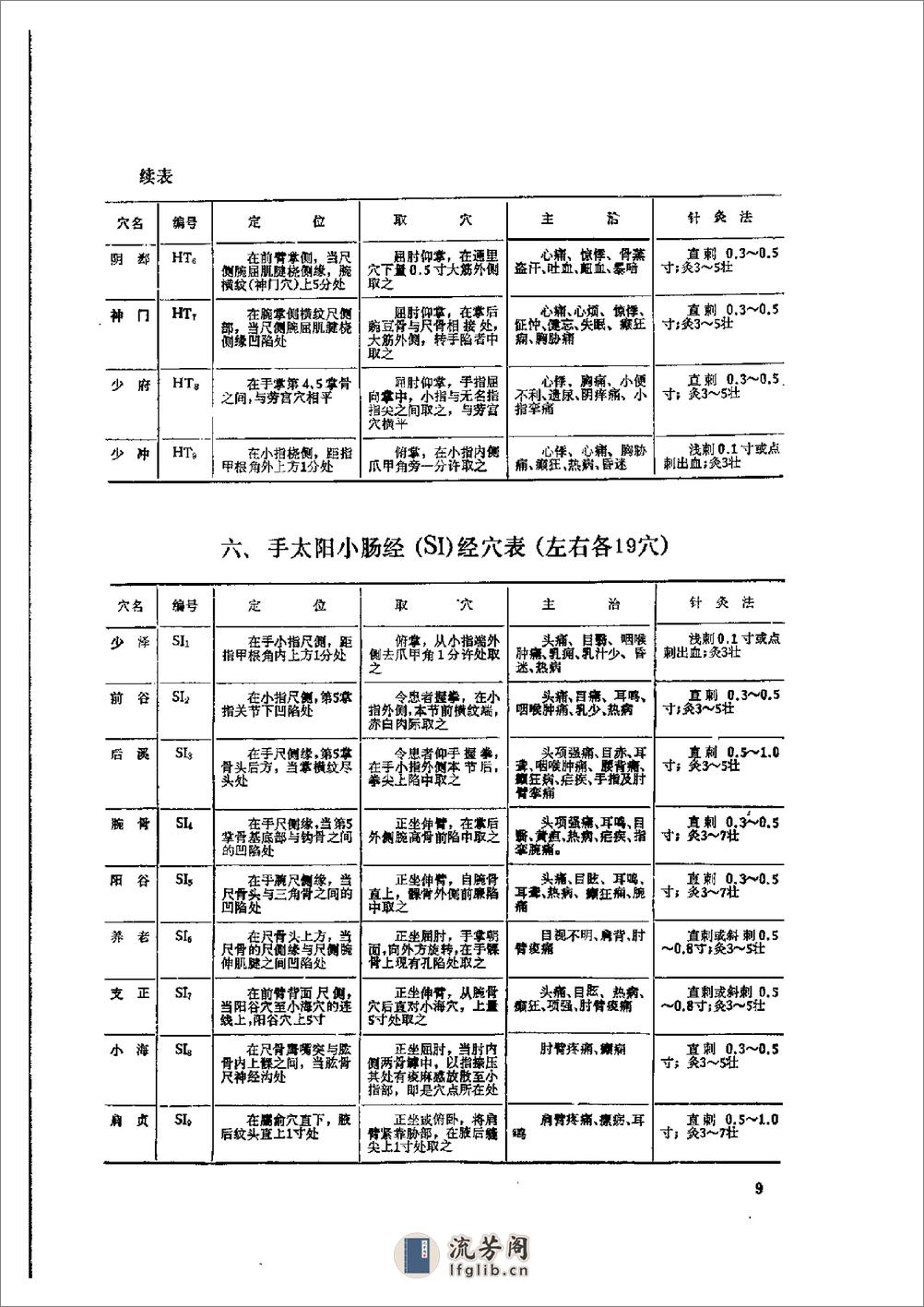 实用针灸解剖挂图 - 第14页预览图