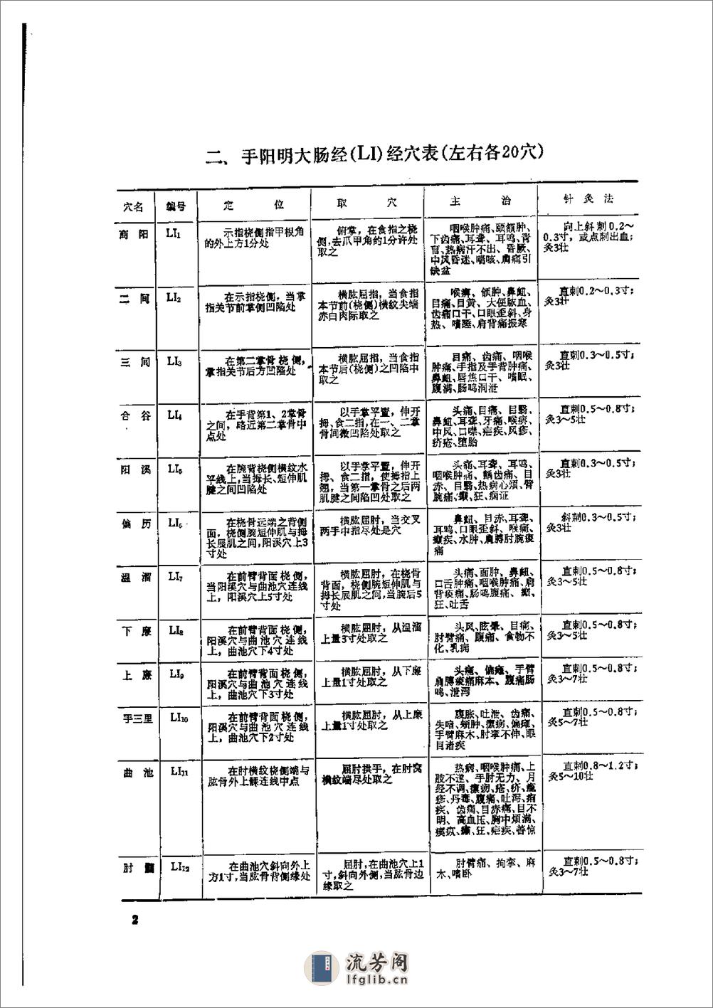 实用针灸解剖挂图 - 第7页预览图