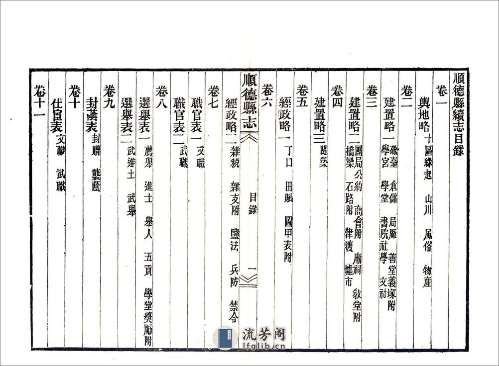 顺德县志（民国） - 第8页预览图