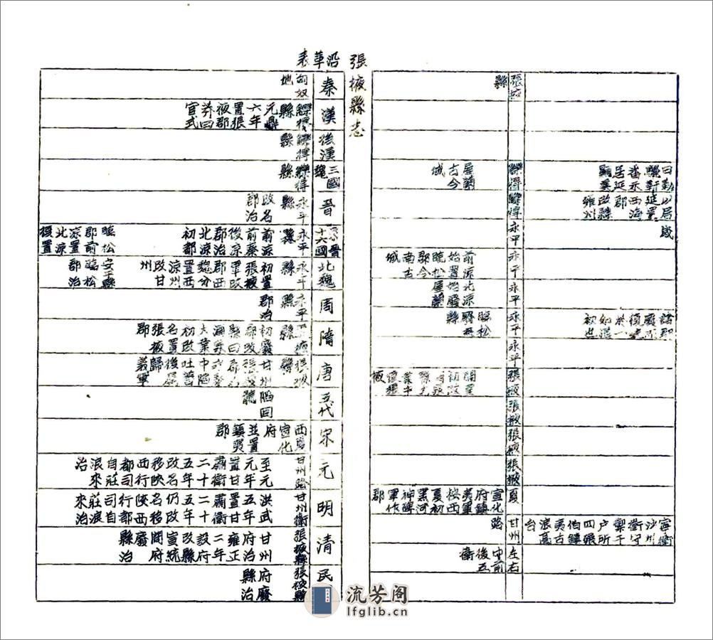 新修张掖县志（民国油印本） - 第17页预览图