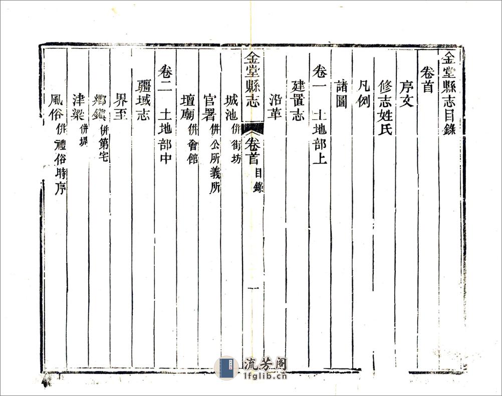 金堂县志（嘉庆） - 第17页预览图