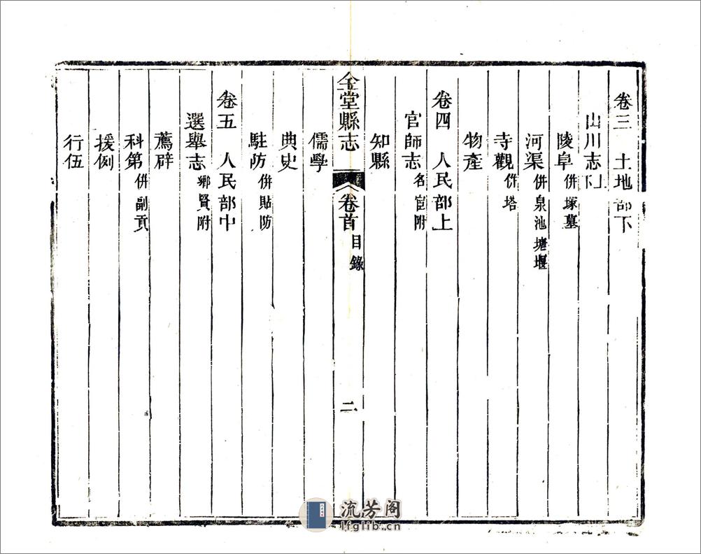 金堂县志（嘉庆） - 第18页预览图