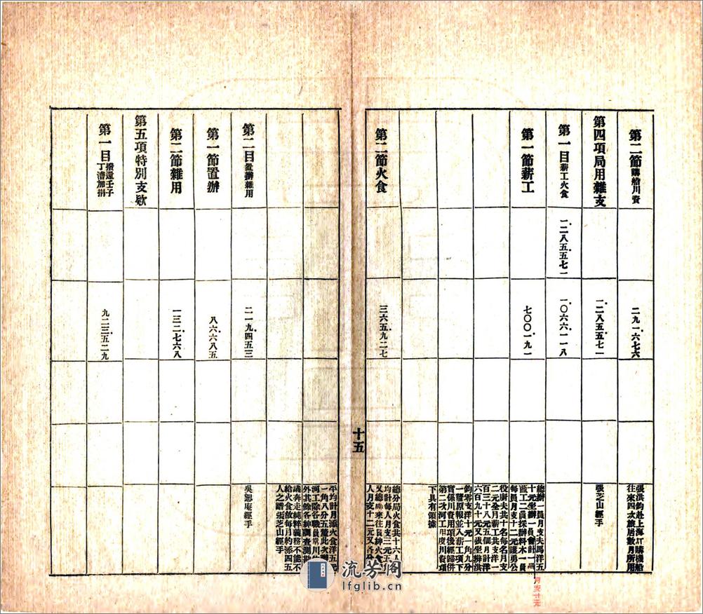 桐城东河治略（民国） - 第17页预览图