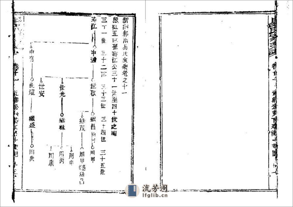 新洲邾南易氏家乘（片卷号：9_5） - 第13页预览图