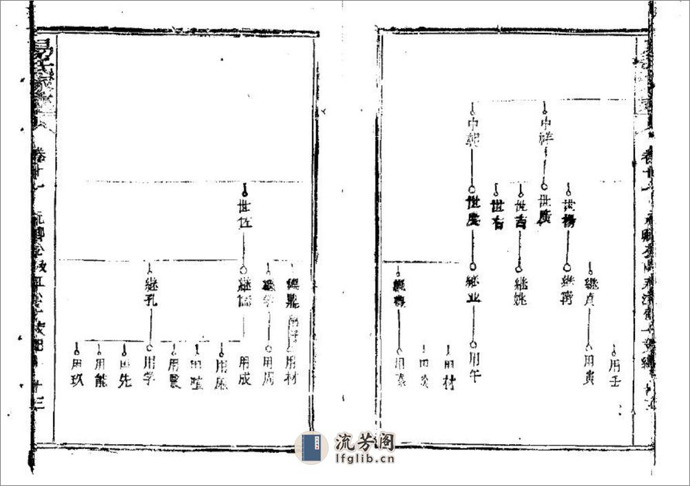 新洲邾南易氏家乘（片卷号：9_5） - 第14页预览图