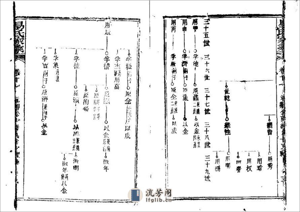 新洲邾南易氏家乘（片卷号：9_5） - 第15页预览图