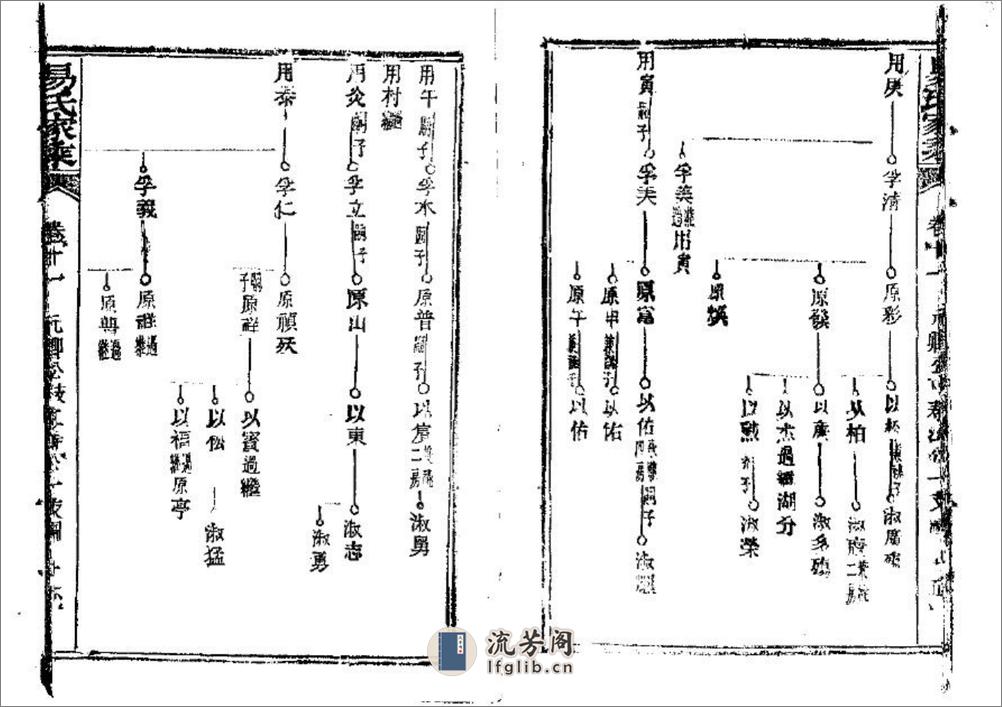 新洲邾南易氏家乘（片卷号：9_5） - 第16页预览图