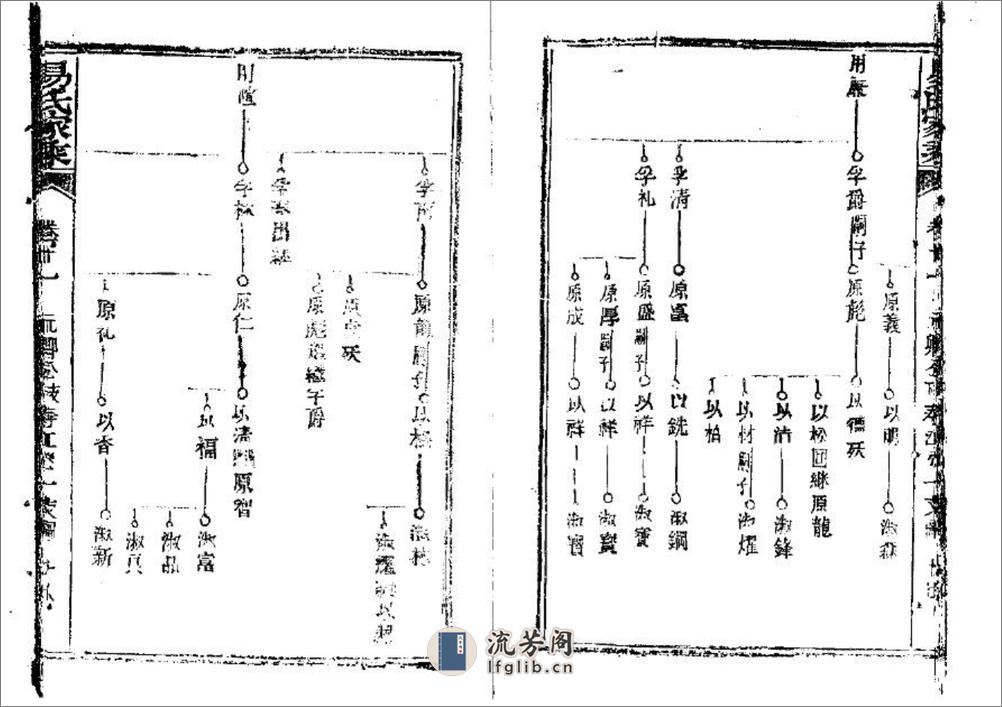 新洲邾南易氏家乘（片卷号：9_5） - 第18页预览图