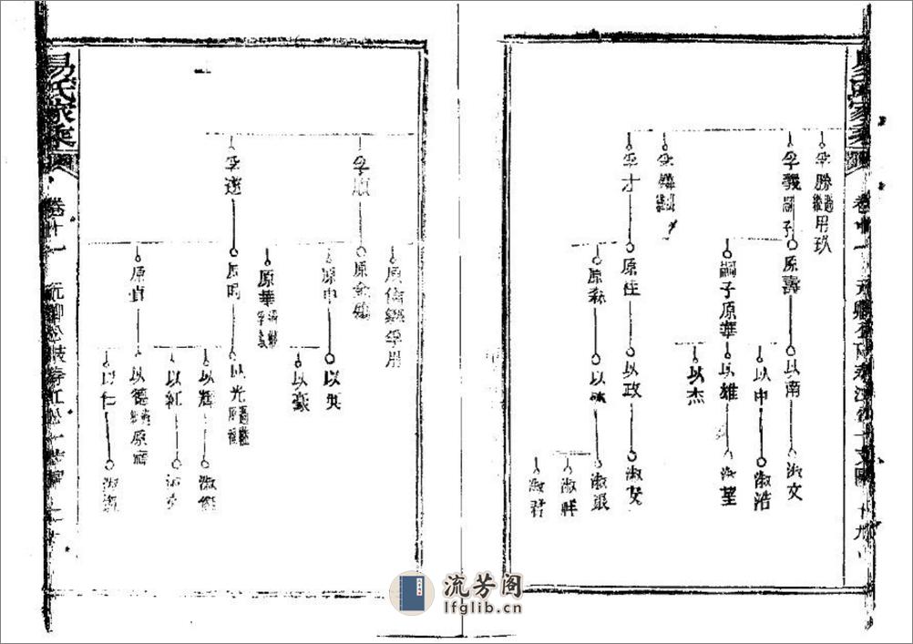 新洲邾南易氏家乘（片卷号：9_5） - 第20页预览图