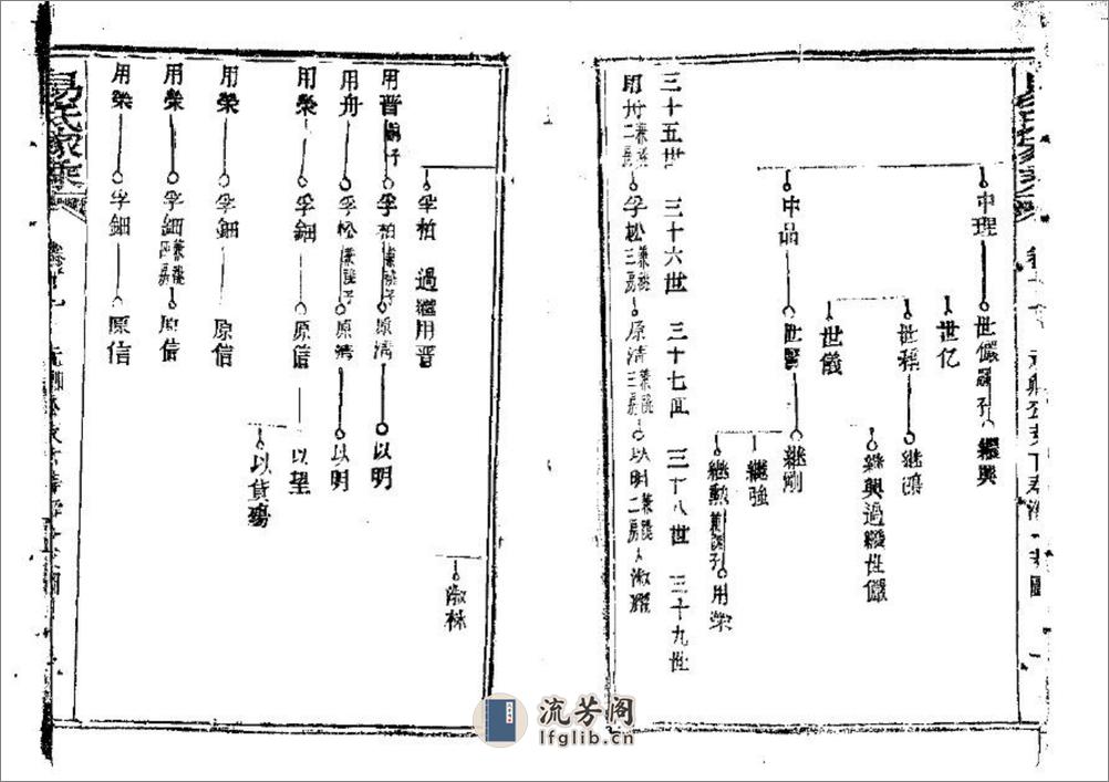 新洲邾南易氏家乘（片卷号：9_5） - 第3页预览图