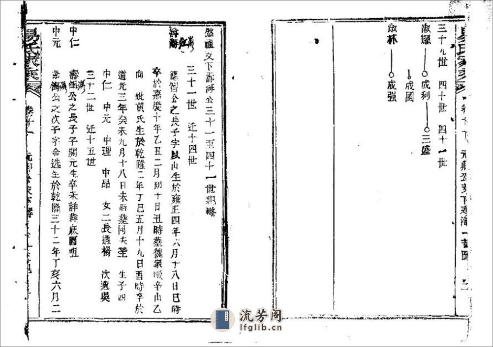 新洲邾南易氏家乘（片卷号：9_5） - 第4页预览图