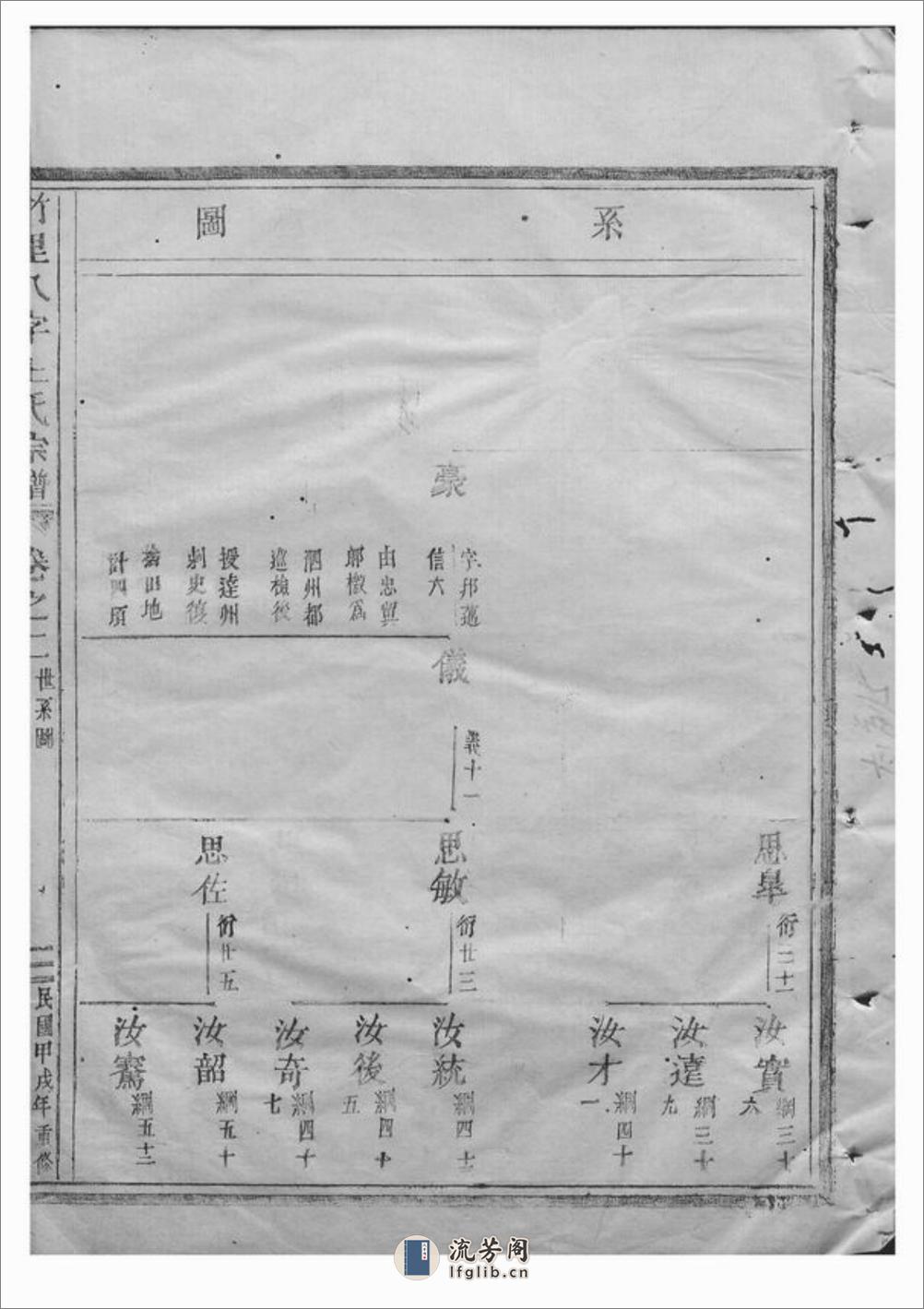 竹里八字王氏宗谱：[东阳] - 第11页预览图