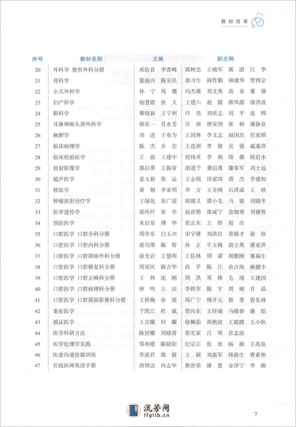 小儿外科学 - 第7页预览图