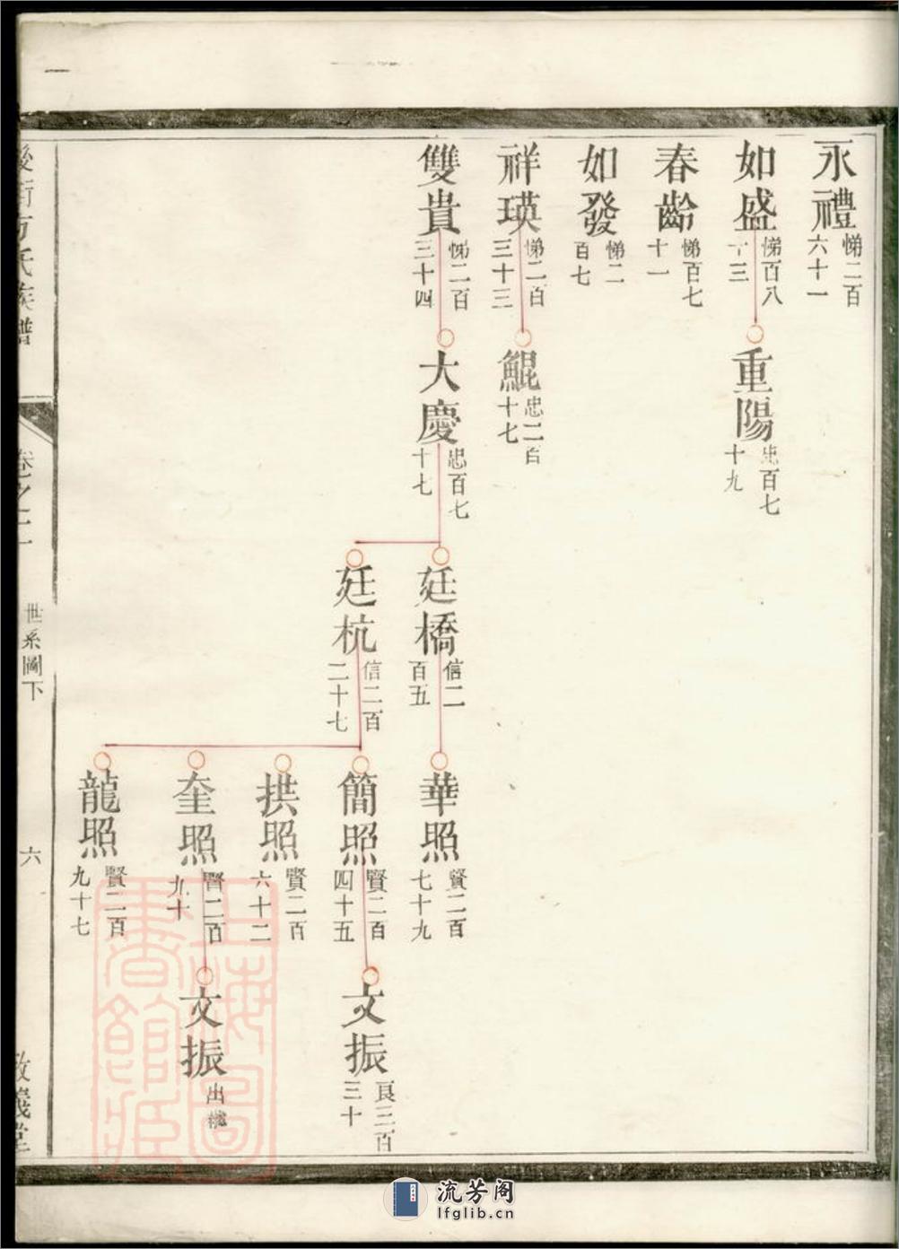 後街方氏族谱：[建德] - 第12页预览图