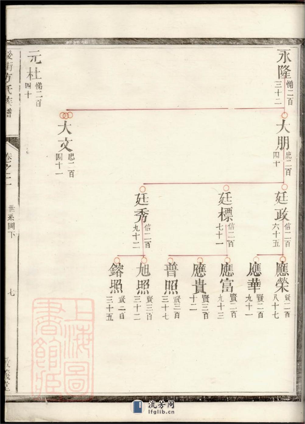 後街方氏族谱：[建德] - 第14页预览图