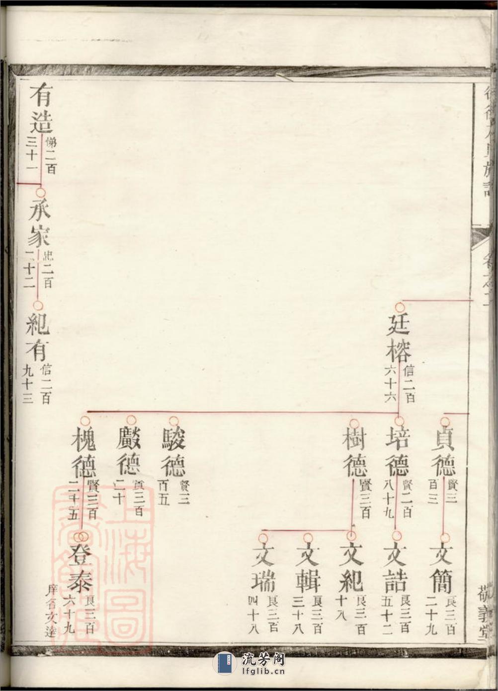 後街方氏族谱：[建德] - 第17页预览图