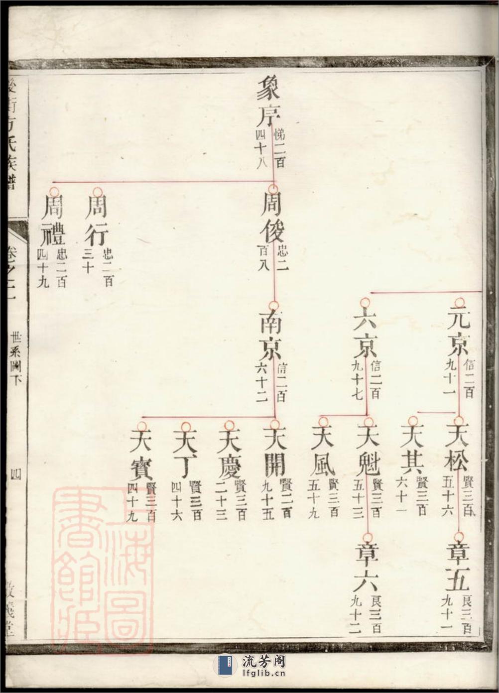 後街方氏族谱：[建德] - 第8页预览图