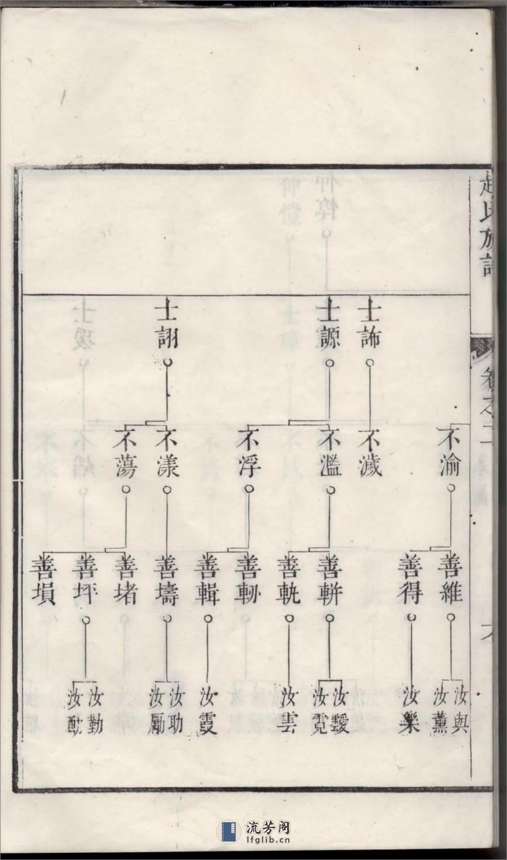 古润洪溪赵氏重修族谱：共6卷 - 第13页预览图