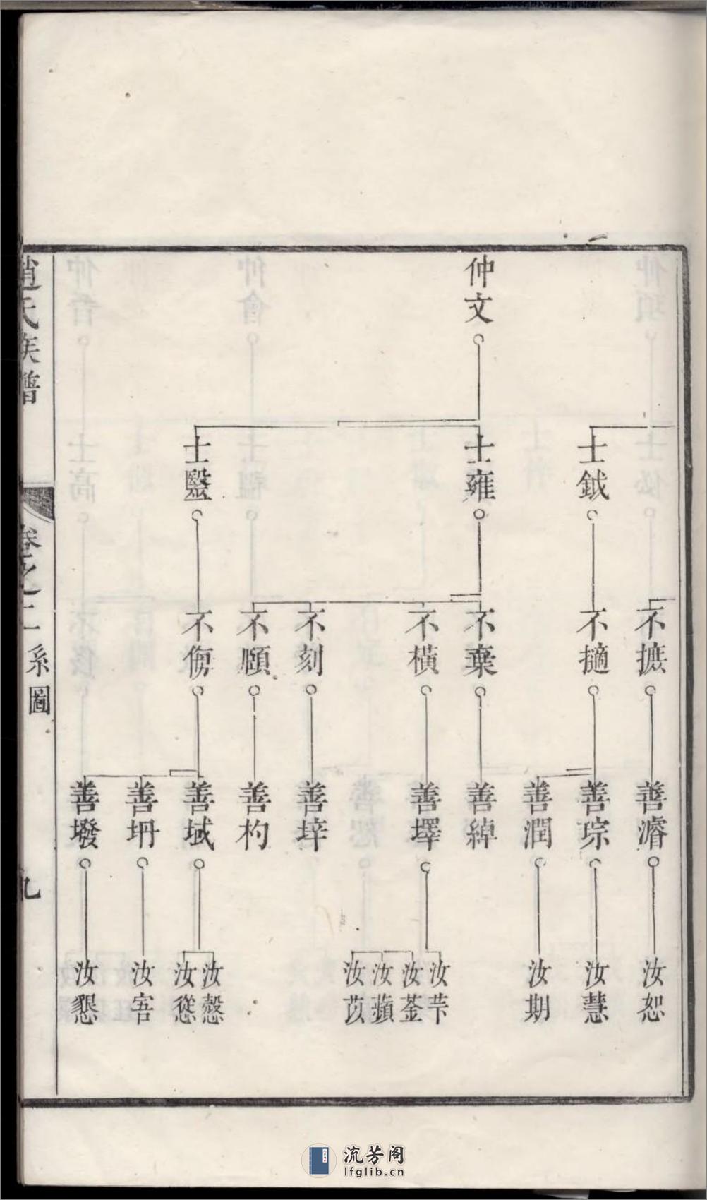 古润洪溪赵氏重修族谱：共6卷 - 第18页预览图