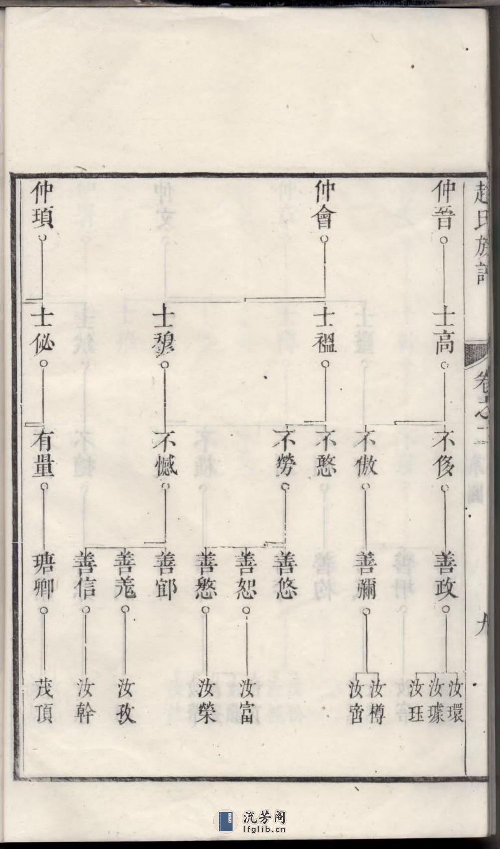 古润洪溪赵氏重修族谱：共6卷 - 第19页预览图