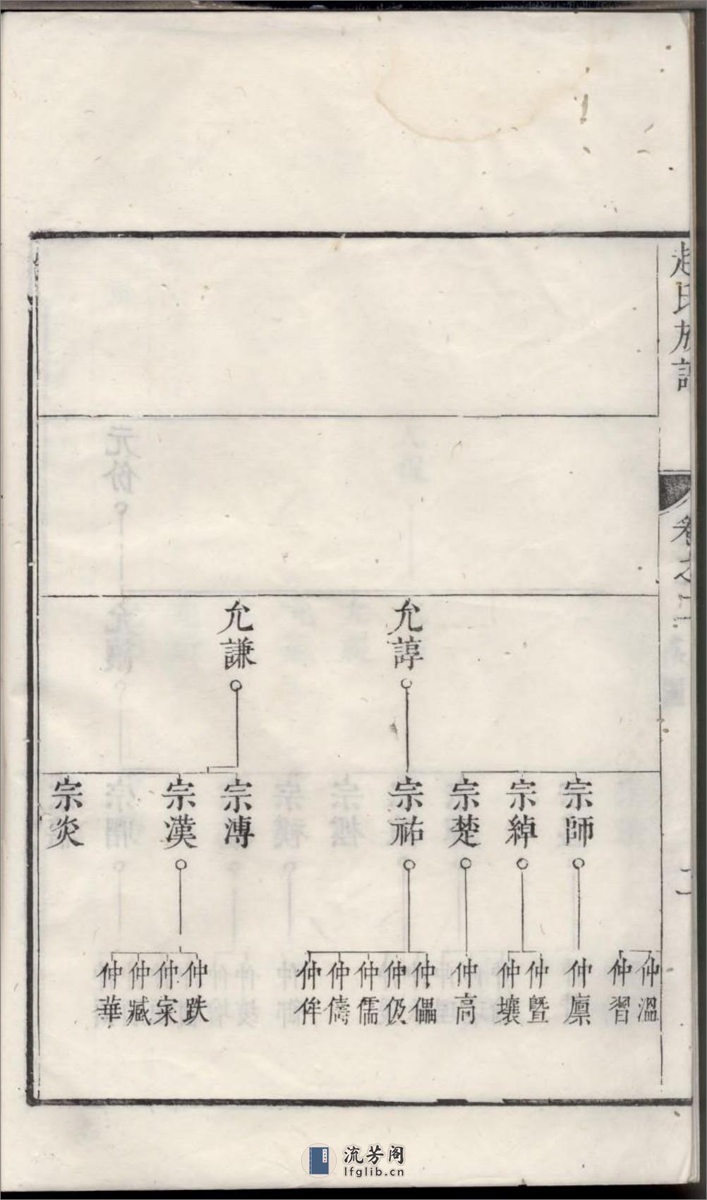 古润洪溪赵氏重修族谱：共6卷 - 第5页预览图