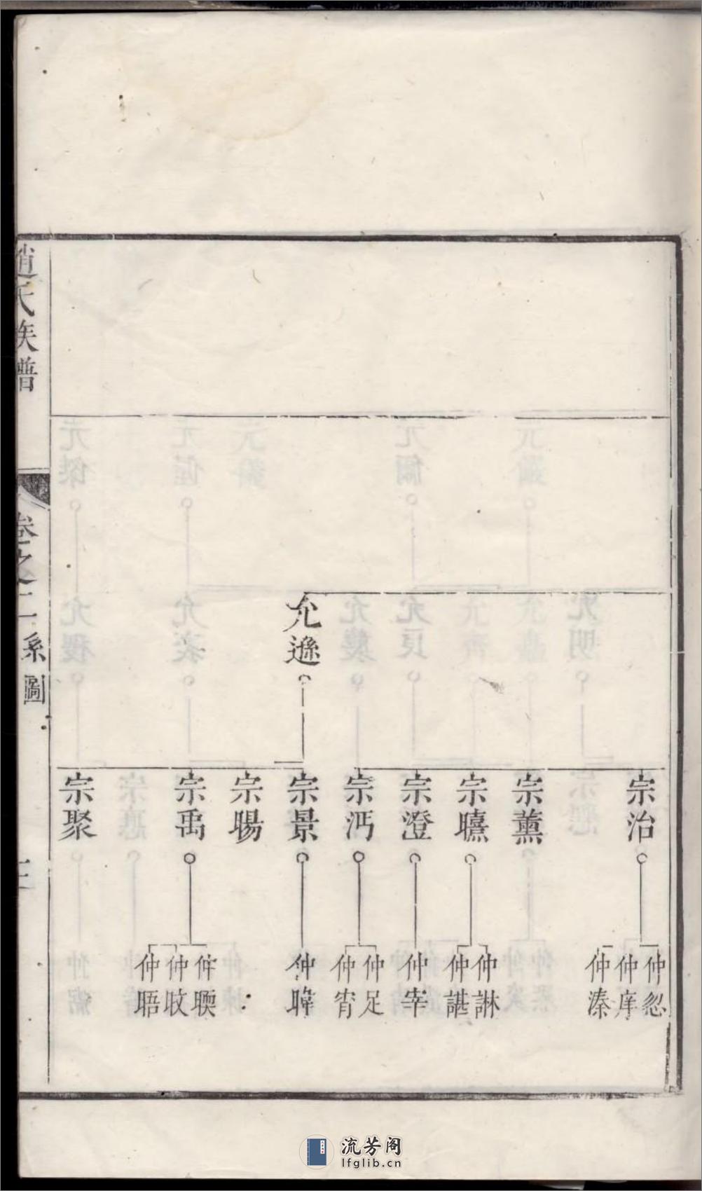 古润洪溪赵氏重修族谱：共6卷 - 第6页预览图