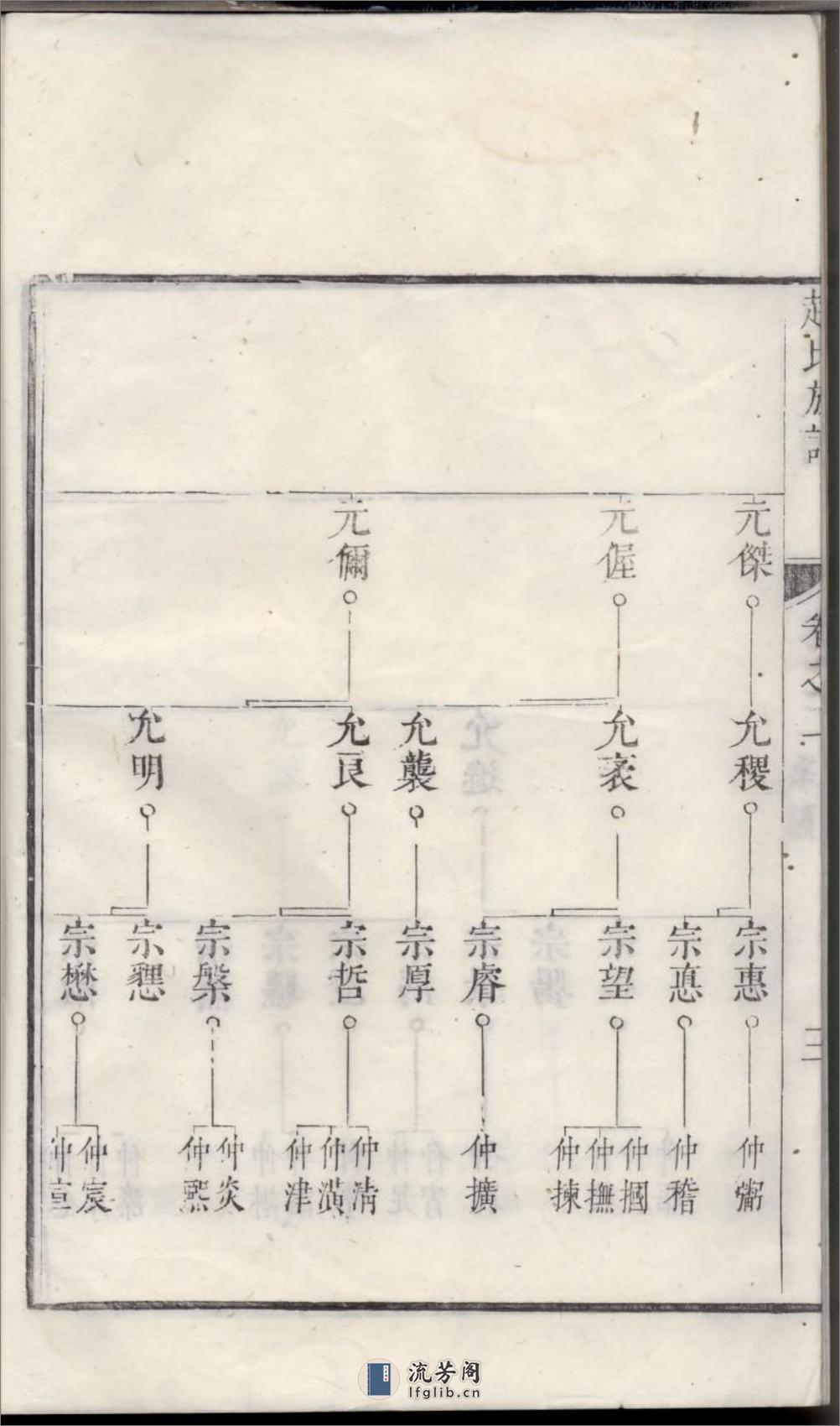 古润洪溪赵氏重修族谱：共6卷 - 第7页预览图