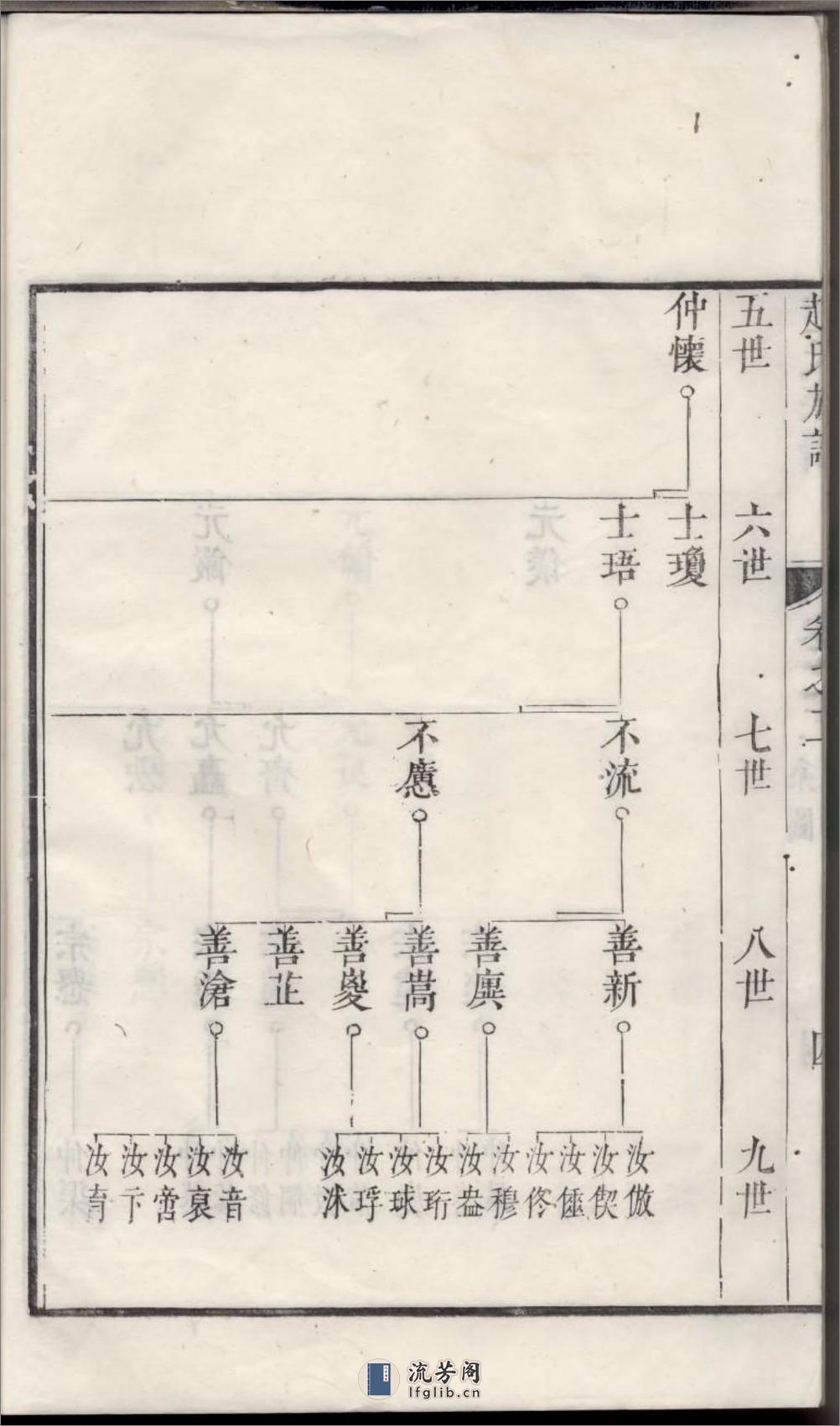 古润洪溪赵氏重修族谱：共6卷 - 第9页预览图