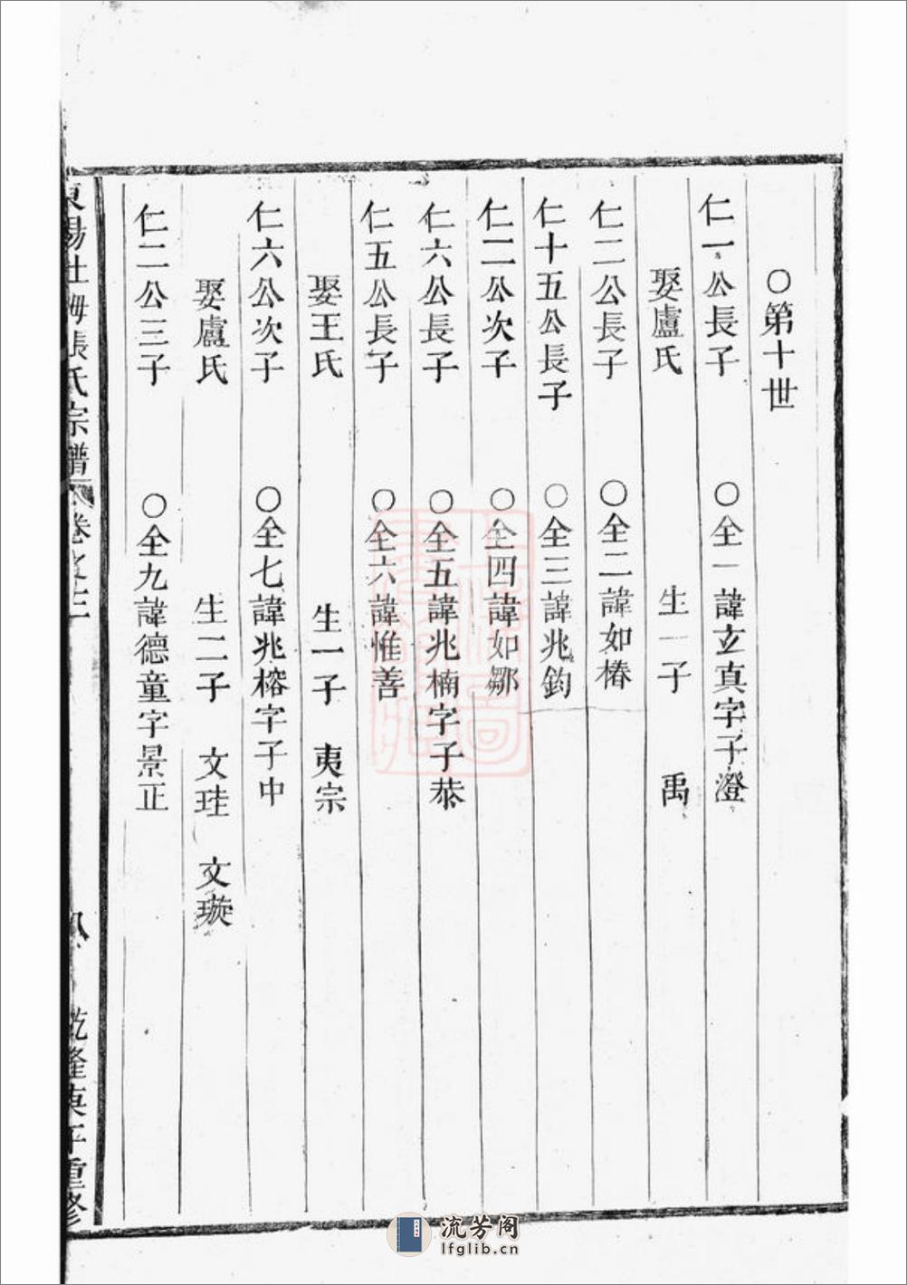 东阳社姆张氏宗谱 - 第10页预览图