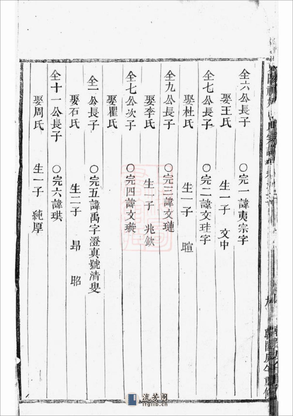 东阳社姆张氏宗谱 - 第13页预览图