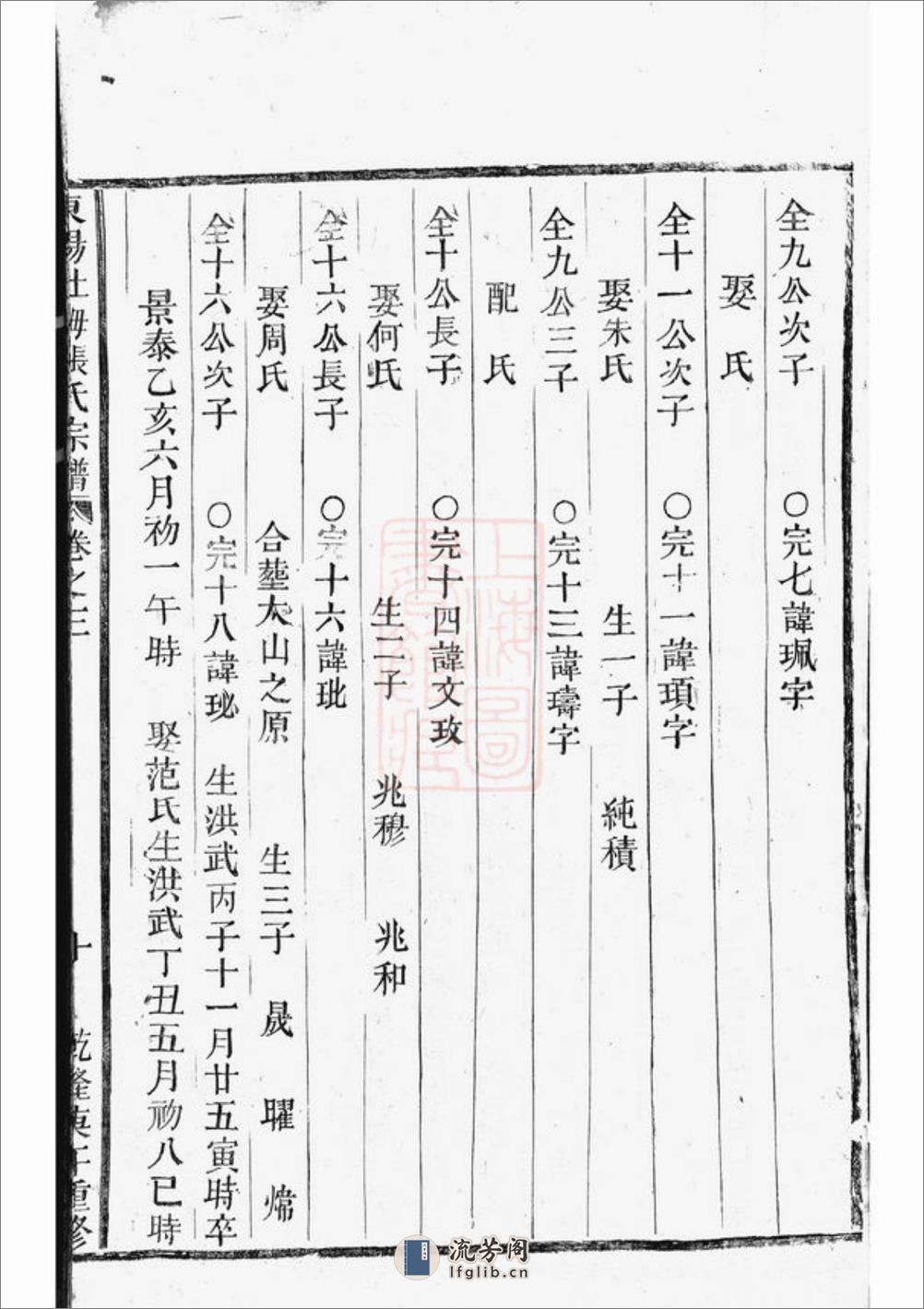 东阳社姆张氏宗谱 - 第14页预览图